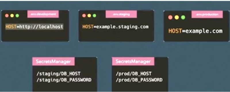 MongoDB credentials move to a secrets manager 