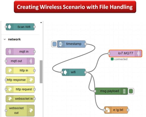  Creating an IoT scenario for real-time interfacing with MQTT broker