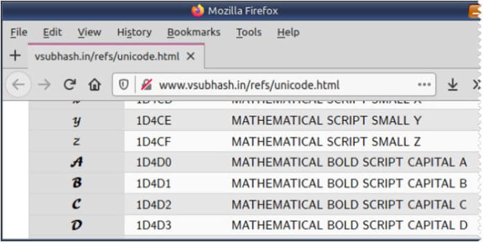 Try These Unusual Unicode Tricks