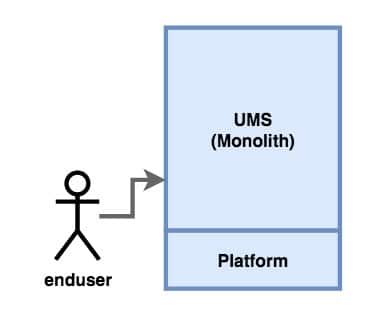 UMS as a monolith