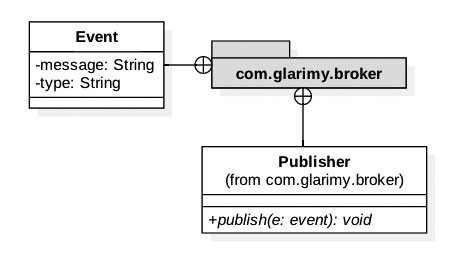 Figure 5: The API of BrokerService 