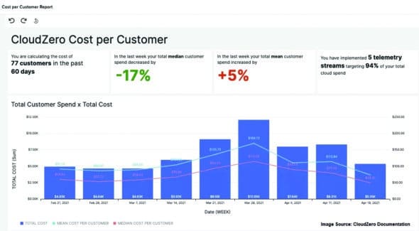 Cost per customer report