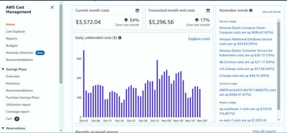 AWS cost management dashboard