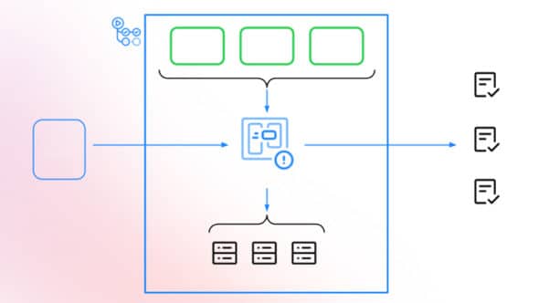 How GitHub Actions work