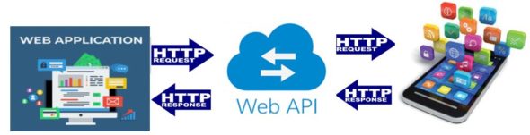 Web API