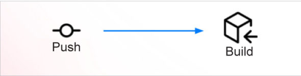 Example of push and build