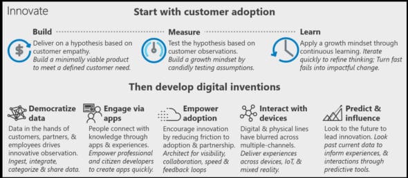 Azure guidance principles for cost optimisation (Image source: Azure documentation)