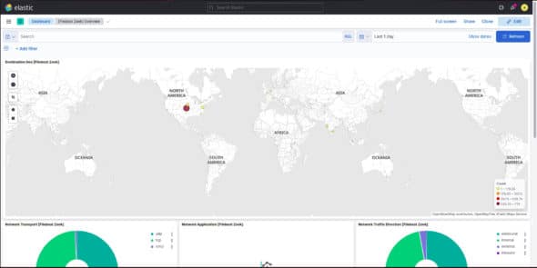 Dashboard of Kibana (Destination Geo)