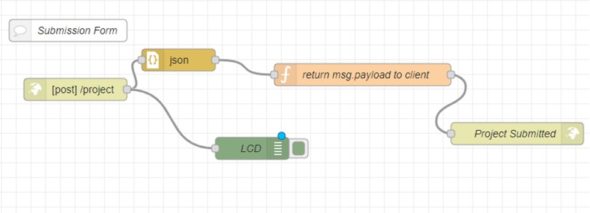 Submission form for smart parking for cars