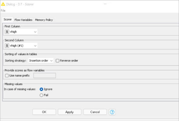 Configuration of scorer node