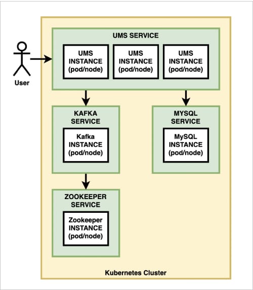 Reference architecture