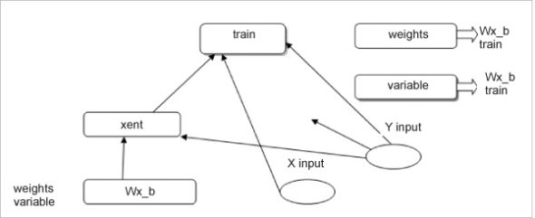 Figure 4: Data flow diagram for TensorBoard