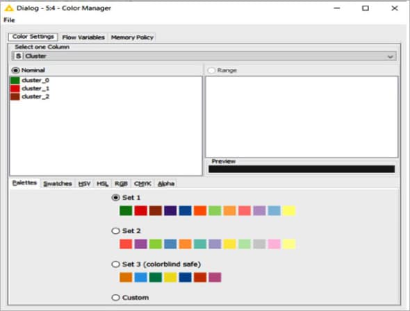 Configuration of colour manager node