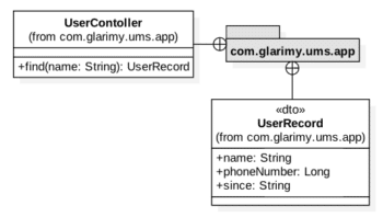 The application layer of FindService 