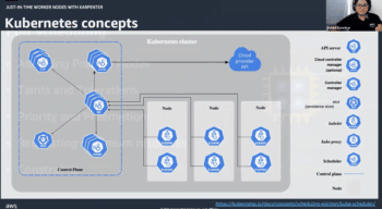 Just-In-Time Worker Nodes With Karpenter