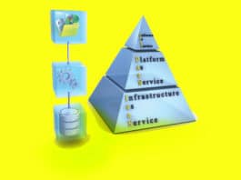 Platform as a Service