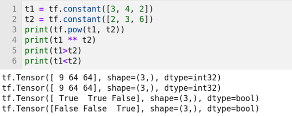 Element-wise operation in TensorFlow