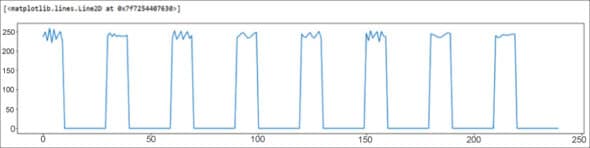 DTMF frequency transformation