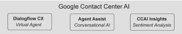 Figure 1: Google Contact Center AI