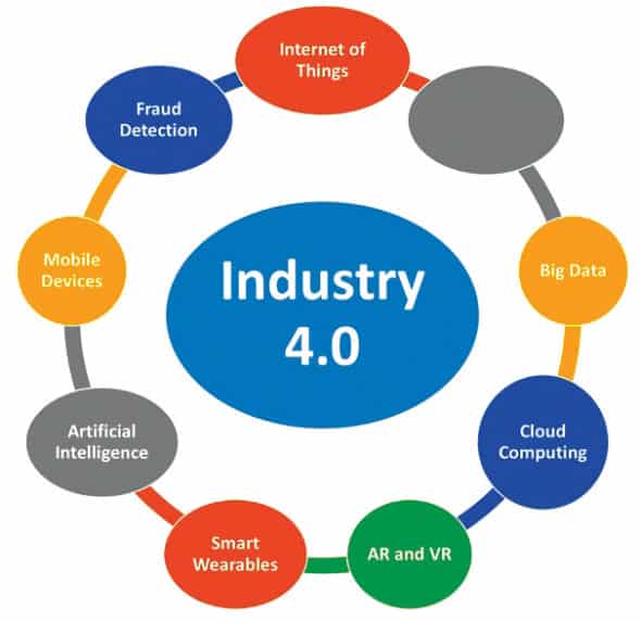Key segments of Industry 4.0