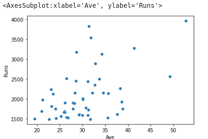Figure 2: A scatter plot with seaborn
