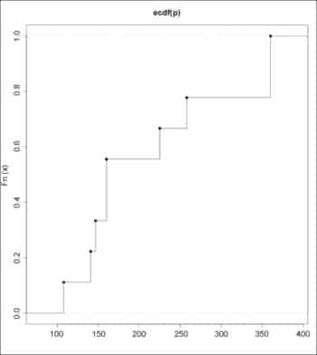 Figure 2: Empirical CDF (P)