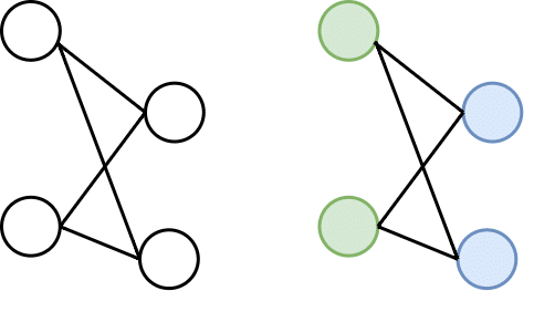Figure 6: Colouring of a node graph connected in a network