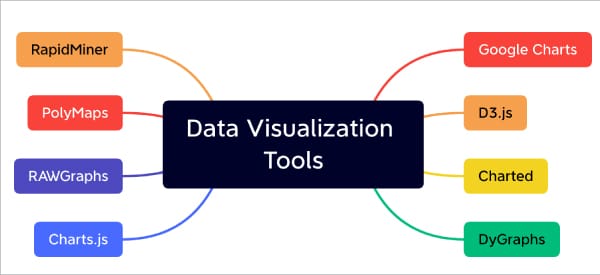Figure 1: Data visualisation tools