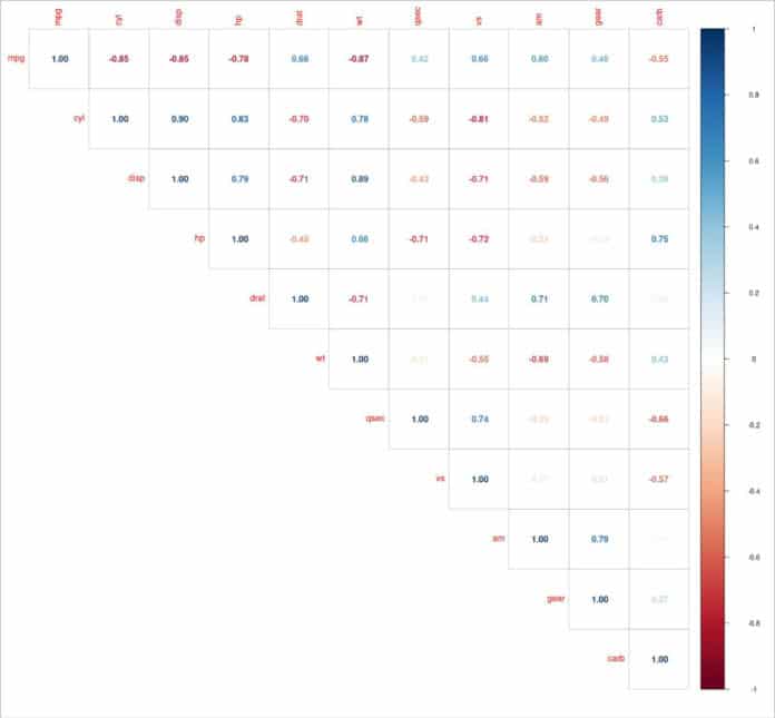 R Series: Correlation