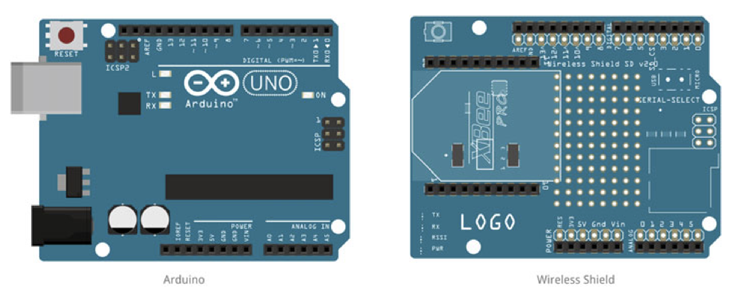 Figure 4: Arduino Uno and Wireless Shield