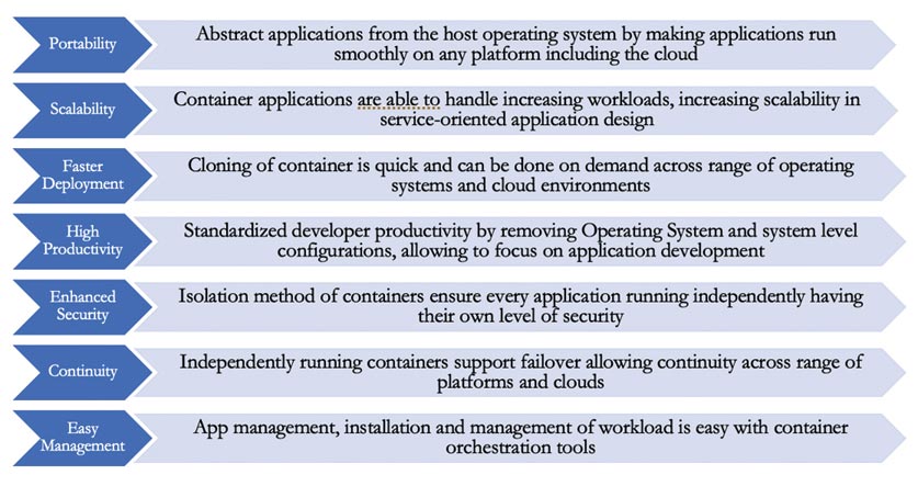 Figure 1: Benefits of containerization 