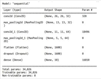 AI: An Introduction to Scikit-learn and Our First Trained Model