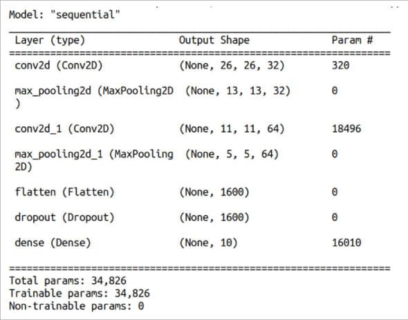 Figure 6: Details of the model trained