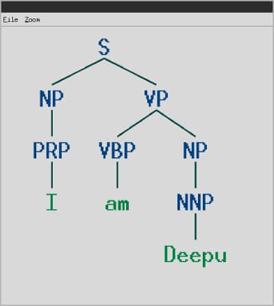 Figure 5: An example for a parse tree