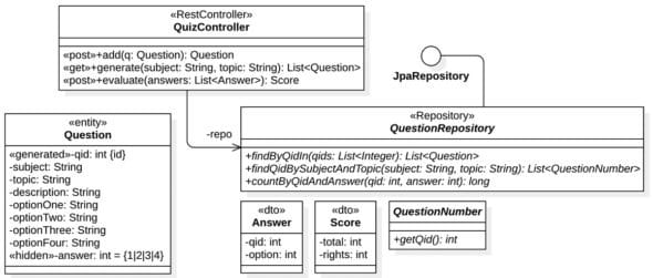 Building a Quiz Service with Spring Boot
