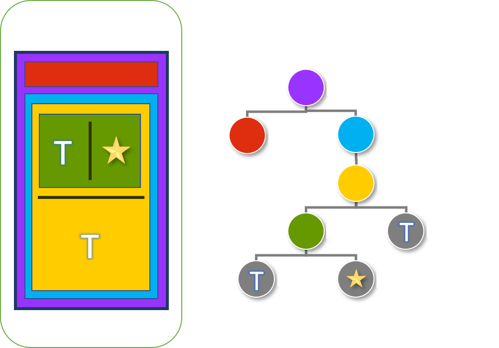 Anatomy of a Flutter app