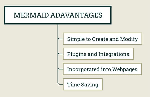 Figure 1: Major advantages of using Mermaid