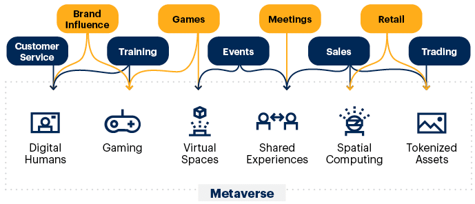 Opportunities and trends in metaverse