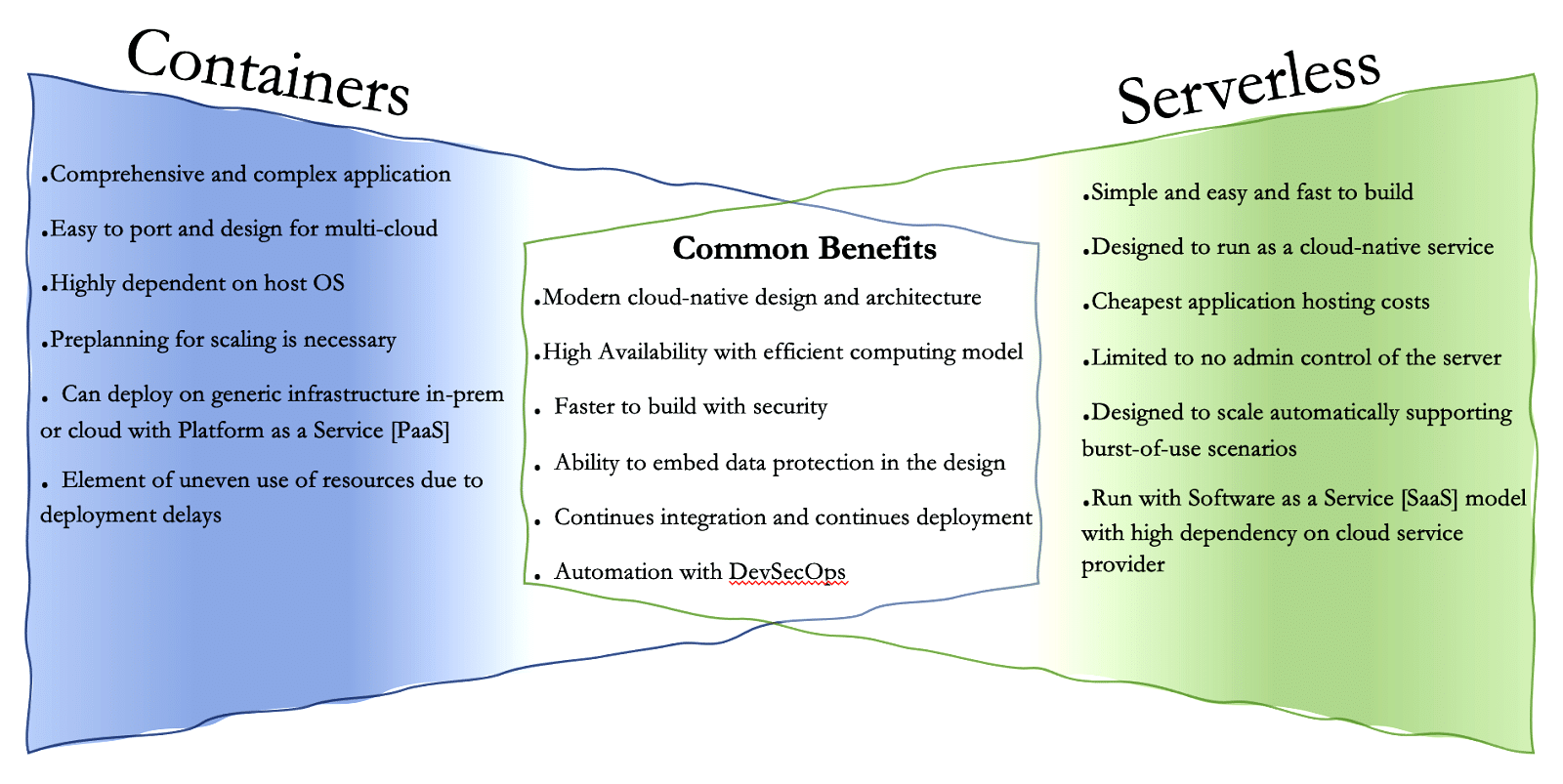 Figure 2: Containers vs serverless computing