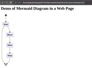 Mermaid:Diagramming Made Easy