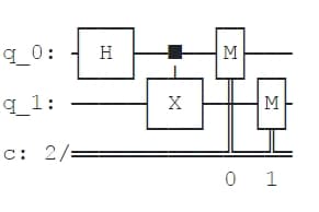 Figure 4: Generation of quantum circuit after execution of code