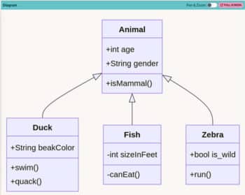 Mermaid:Diagramming Made Easy