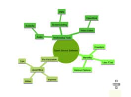 Mermaid:Diagramming Made Easy