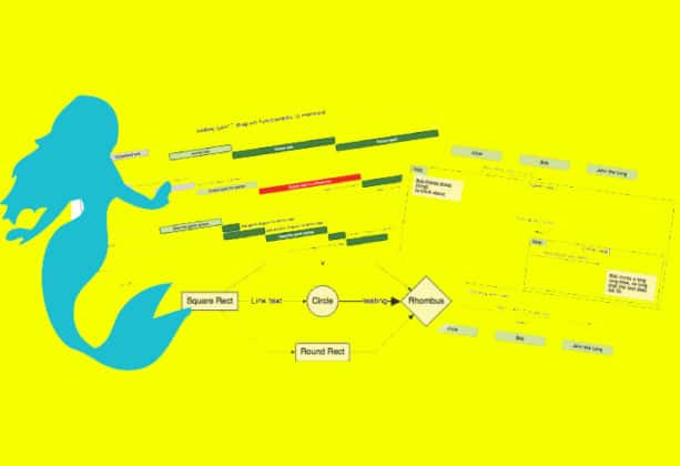 Mermaid:Diagramming Made Easy