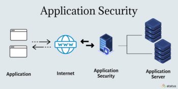 The New Era Of Application Security: Security Building Blocks For Developers
