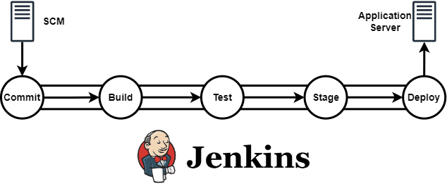  Jenkins workflow