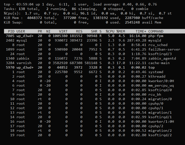 Mastering Processes in Linux: A Comprehensive Tutorial