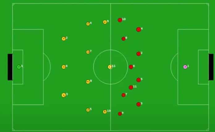 Screenshot of a soccer simulation 2D League in Python base. Credit: Zare et al.