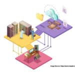 Mastering Immutable Infrastructure: A Step-By-Step Guide To Building Golden AMI Data Center employee working on cloud
