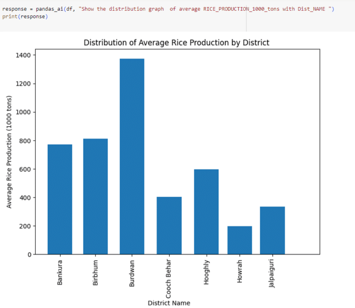 Data Analysis With PandasAI, The Generative AI Python Library - Open ...